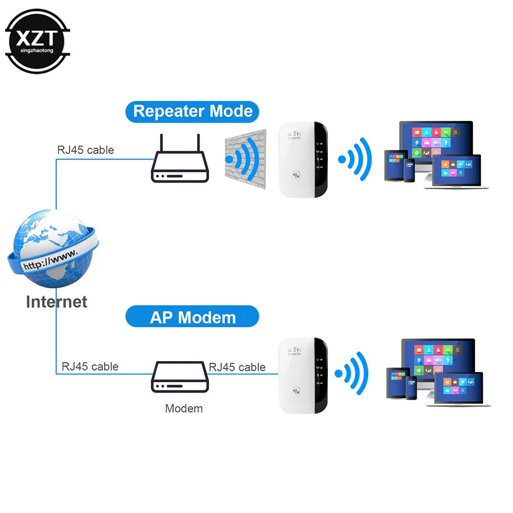 Amplificador de señal WiFi, amplificador de señal, repetidor WiFi, extensor inalámbrico, enrutador, enrutador, repetidor extensor de 300 Mbps