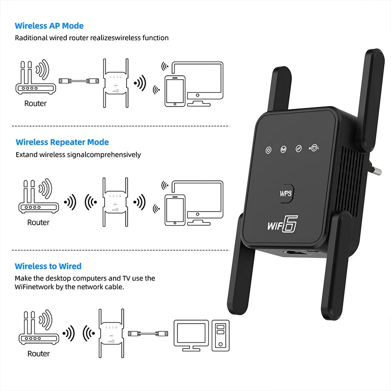 Repetidor WiFi 6 AX1800: amplificador de señal de doble banda de 2,4 GHz y 5 GHz con WPA3 y puerto Gigabit