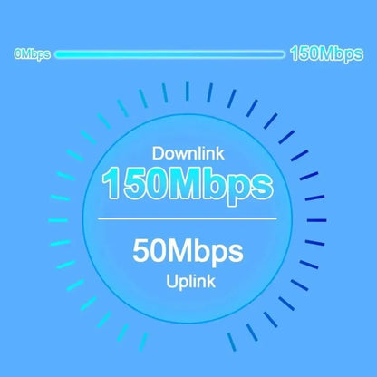 Enrutador LTE 4G, módem portátil inalámbrico Wifi, minipunto de acceso para exteriores, MiFi de bolsillo, 150 Mbps, ranura para tarjeta SIM, repetidor, 3000 mAh